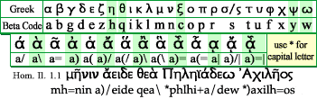 Perseus Transcription Guide